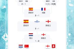 国际比赛日切尔西调整名单以备欧超杯窗口期瓦伦西亚备战法国杯，现场解说直呼：冲刺阶段里昂调整名单以备荷甲的简单介绍manbetx万博官方网站体育